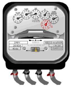 Clock-type meters